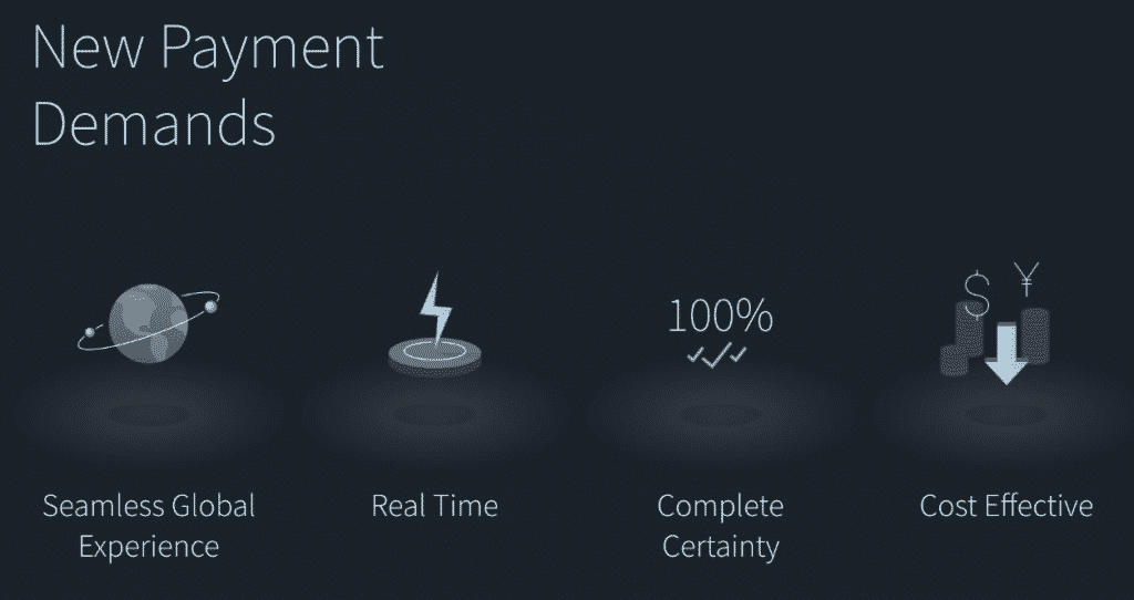 O objetivo da Ripple é melhorar o sistema financeiro através de  transações globais racionais, feitas em tempo real, com segurança e eficácia de custo.