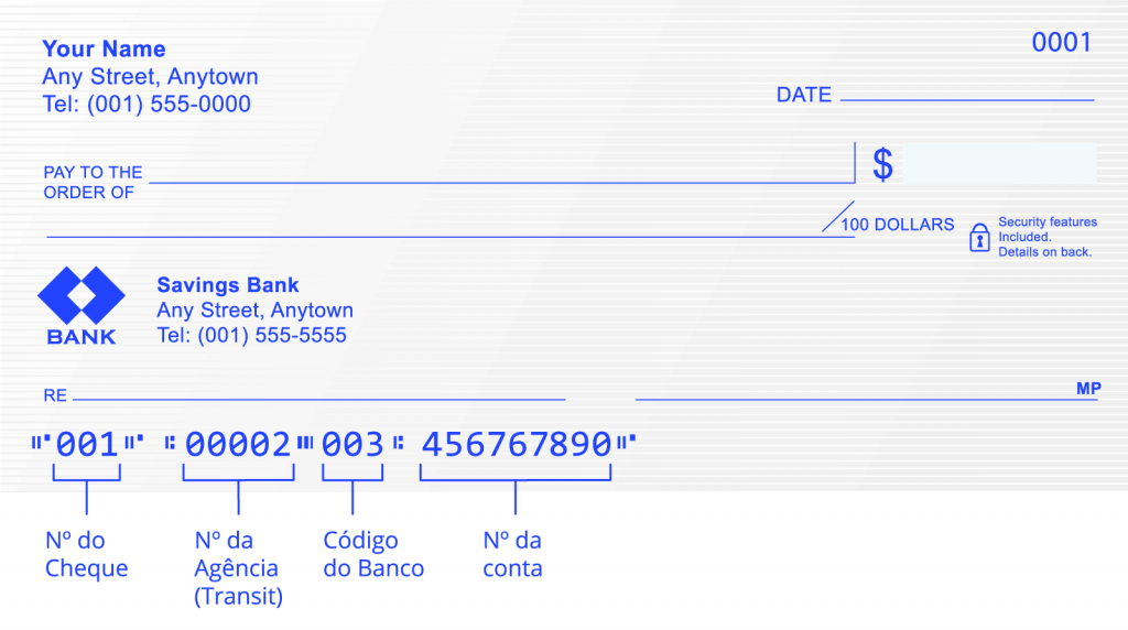 Exemplo de folha de cheque canadense com destaque para onde encontrar o transit number e o código do banco.