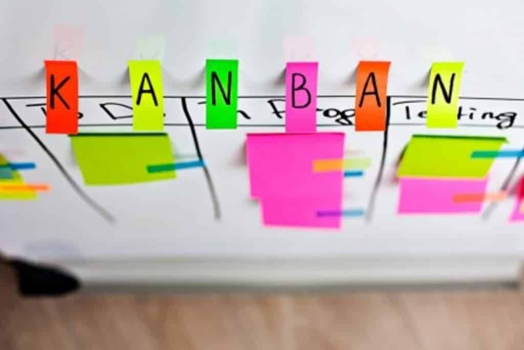 Kanban descubra como esse método pode ajudar na gestão da sua empresa