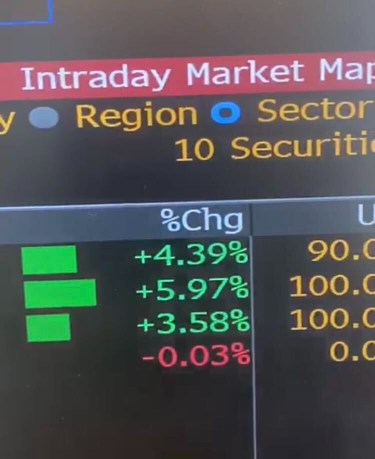 Setor financeiro com +5,97% de alta hoje