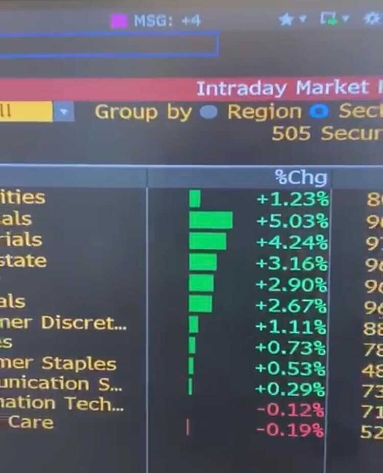 Setor financeiro com +5,03% de alta hoje nos EUA