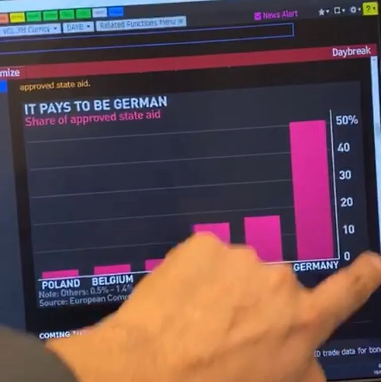 Alemanha arca com 51% do fundo europeu