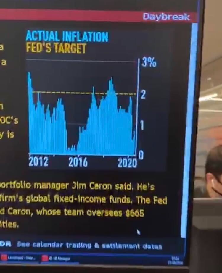 Meta da inflação nos EUA é de 2% ao ano