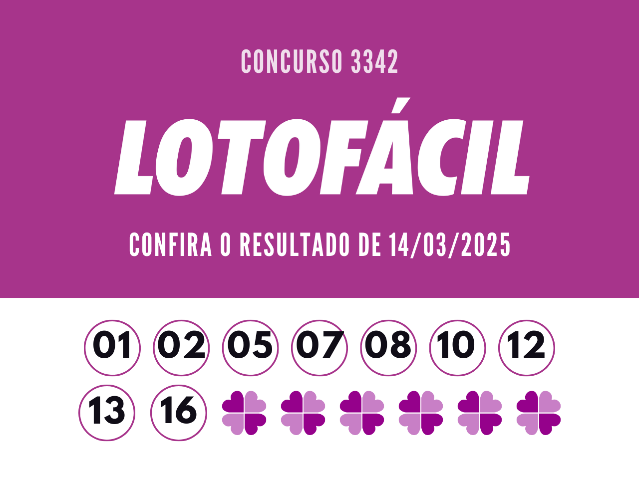 Resultado Lotofácil hoje 3342: O sorteio desta sexta-feira (14) com prêmio de R$ 1,7 milhão para quem acertar as 15 dezenas.